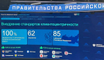 Тульская область вошла в топ-5 регионов по внедрению клиентоцентричности