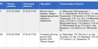 Где в Туле не будет света 27 февраля - ТК Первый Тульский