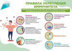 1 марта Всемирный день иммунитета