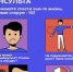 Профилактика инсультов - Комитет по тарифам
