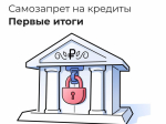 Самозапрет на кредиты оформили более 43 тысяч жителей Тульской области