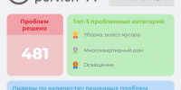 Портал «Открытый регион 71» помог решить тулякам почти 500 проблем - ТК Первый Тульский