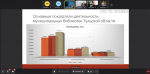 Разговор о профессиональных достижениях