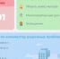 Портал «Открытый регион 71» помог решить тулякам более 500 проблем - ТК Первый Тульский