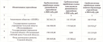 Стала известна зарплата руководителя Фонда капитального ремонта Тульской области