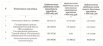 Стала известна средняя зарплата руководителя тульского Фонда капитального ремонта в 2024 году