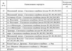 Улицы перекроют, работу городского транспорта продлят: все об ограничениях в Туле на Пасху