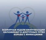 О важности иммунопрофилактики (в честь Всемирной недели иммунизации 24 апреля)