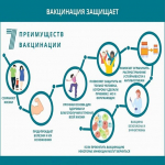 О важности иммунопрофилактики (в честь Всемирной недели иммунизации 24 апреля)