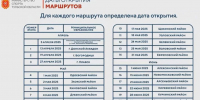 даты_открытитя_маршрутов_здоровья.png - Myslo.Ru