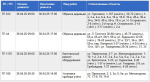 Часть Тулы будет обесточена 30 апреля