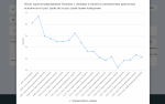 Сколько жителей Тульской области имеют психическое расстройство