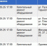 Где в Туле не будет света 6 мая - ТК Первый Тульский