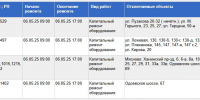 Где в Туле не будет света 6 мая - ТК Первый Тульский