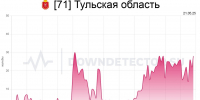 В Тульской области опять «отвалился» мобильный интернет - ГТРК