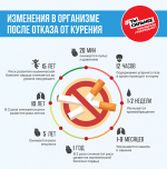 Неделя отказа от табака (в честь Всемирного дня без табака 31 мая) (26 мая по 1 июня)