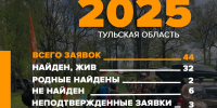 6 пропавших в мае туляков до сих пор не найдены - ТК Первый Тульский