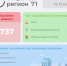 Портал «Открытый регион 71» помог решить тулякам более 700 проблем - ТК Первый Тульский