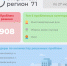 Сколько проблем решили туляки с помощью «Открытого региона» за неделю - ИА Тульская пресса.Ru