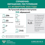 Кто такой финансовый уполномоченный и как он сможет вам помочь?