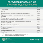 Кто такой финансовый уполномоченный и как он сможет вам помочь?