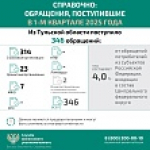 Кто такой финансовый уполномоченный и как он сможет вам помочь?