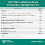 Кто такой финансовый уполномоченный и как он сможет вам помочь?