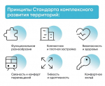 Применение механизма комплексного развития территорий (КРТ) в городе Туле набирает обороты