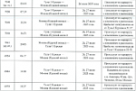 Изменения в графике движения пригородных поездов 26, 27, 28 июля