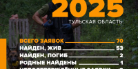 Двух пропавших туляков нашли погибшими в июле - ИА Тульская пресса.Ru