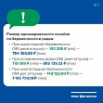 Господдержка семей с детьми в 2025 году
