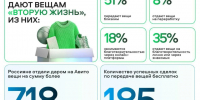 Жители Тульской области в полтора раза чаще стали отдавать вещи даром - ИА Тульская пресса.Ru