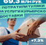 Туляки потратили на курьерские доставки почти 70 миллионов рублей за полгода - ТК Первый Тульский