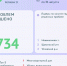 Сколько проблем туляков помог решить "Открытый регион 71" - ТК Первый Тульский