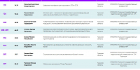 Студенты из Тулы получат миллион рублей на реализацию бизнес-проектов - ТК Первый Тульский