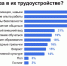 Каждый второй работодатель отказывает кандидатам еще на этапе резюме - ТК Первый Тульский