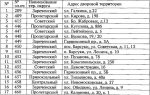 Названы главные проблемы благоустройства в Туле