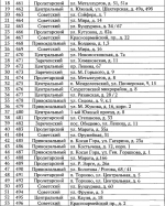 Названы главные проблемы благоустройства в Туле