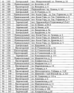 Названы главные проблемы благоустройства в Туле