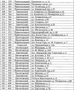 Названы главные проблемы благоустройства в Туле