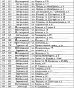 Названы главные проблемы благоустройства в Туле