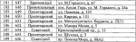 Названы главные проблемы благоустройства в Туле
