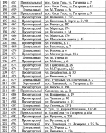Названы главные проблемы благоустройства в Туле