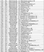 Названы главные проблемы благоустройства в Туле