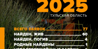 Четыре пропавших туляка были найдены погибшими в августе - ИА Тульская пресса.Ru