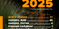 4 пропавших в августе туляка до сих пор не нашли - ТК Первый Тульский