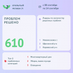 Больше 600 проблем туляков решено на портале "Открытый регион 71"