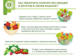 Неделя с 20 по 26 октября объявлена Министерством здравоохранения РФ  Неделей популяризации потребления овощей и фруктов