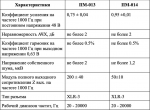 Октава выводит на рынок модульную линейку профессиональных микрофонов