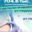 В 2024 году более 700 тысяч туляков вакцинировались от гриппа - ТК Первый Тульский